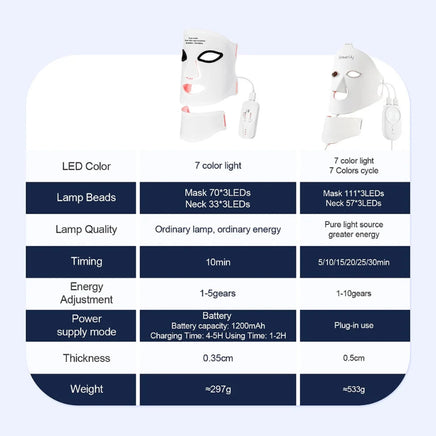 Silicone LED Face & Neck Mask – 7 Color Photon Light Therapy Mask with Red Light Infrared Skin Care Treatment