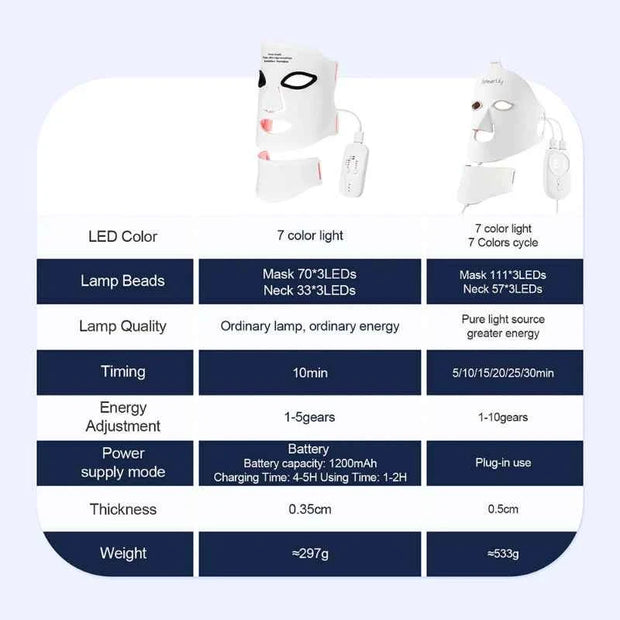 Silicone LED Face & Neck Mask – 7 Color Photon Light Therapy Mask with Red Light Infrared Skin Care Treatment