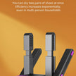 Foldable Electric Shoe Dryer Machine 220V, Intelligent Fast Heating Footwear Dryer with UV Sterilization & Deodorization