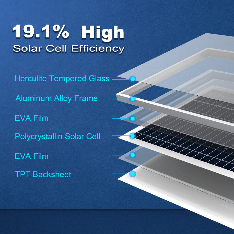 12V Solar Panel – High-Efficiency Monocrystalline Panel with Aluminum Frame