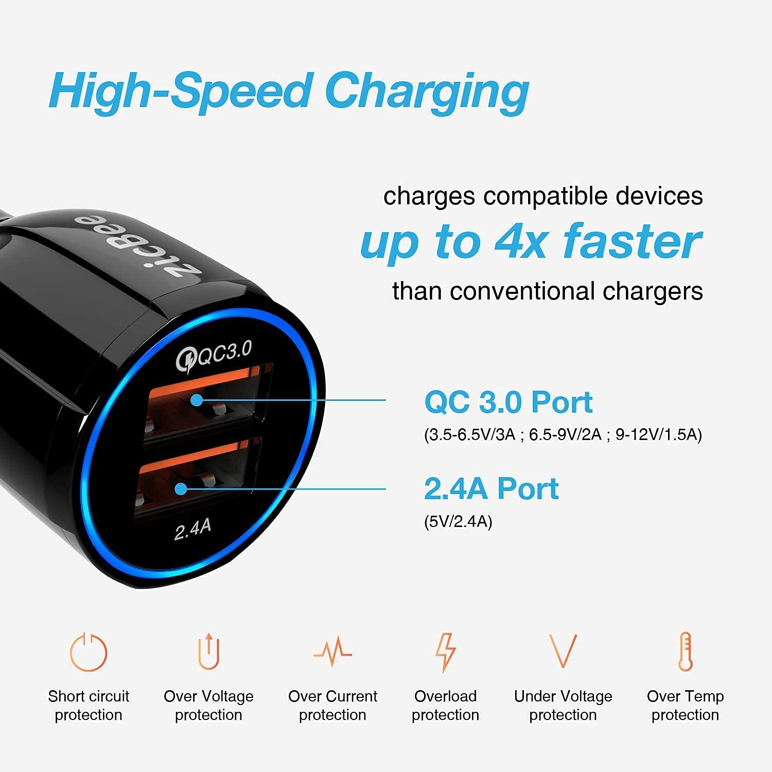 Car Charger Dual Port