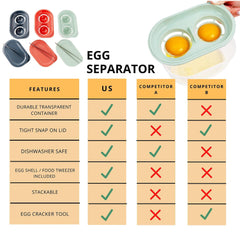 Ensemble de séparateur d'œufs de luxe 4 en 1 Séparateur de blancs d'œufs double