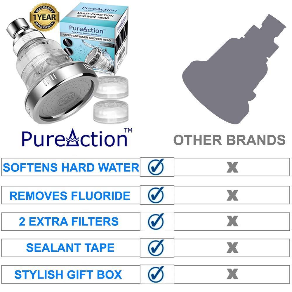 Filtered Shower Head